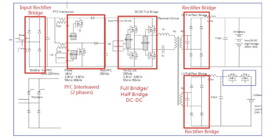 ONSEMI descrive le principali differenze tra i transistor GAN e SIC